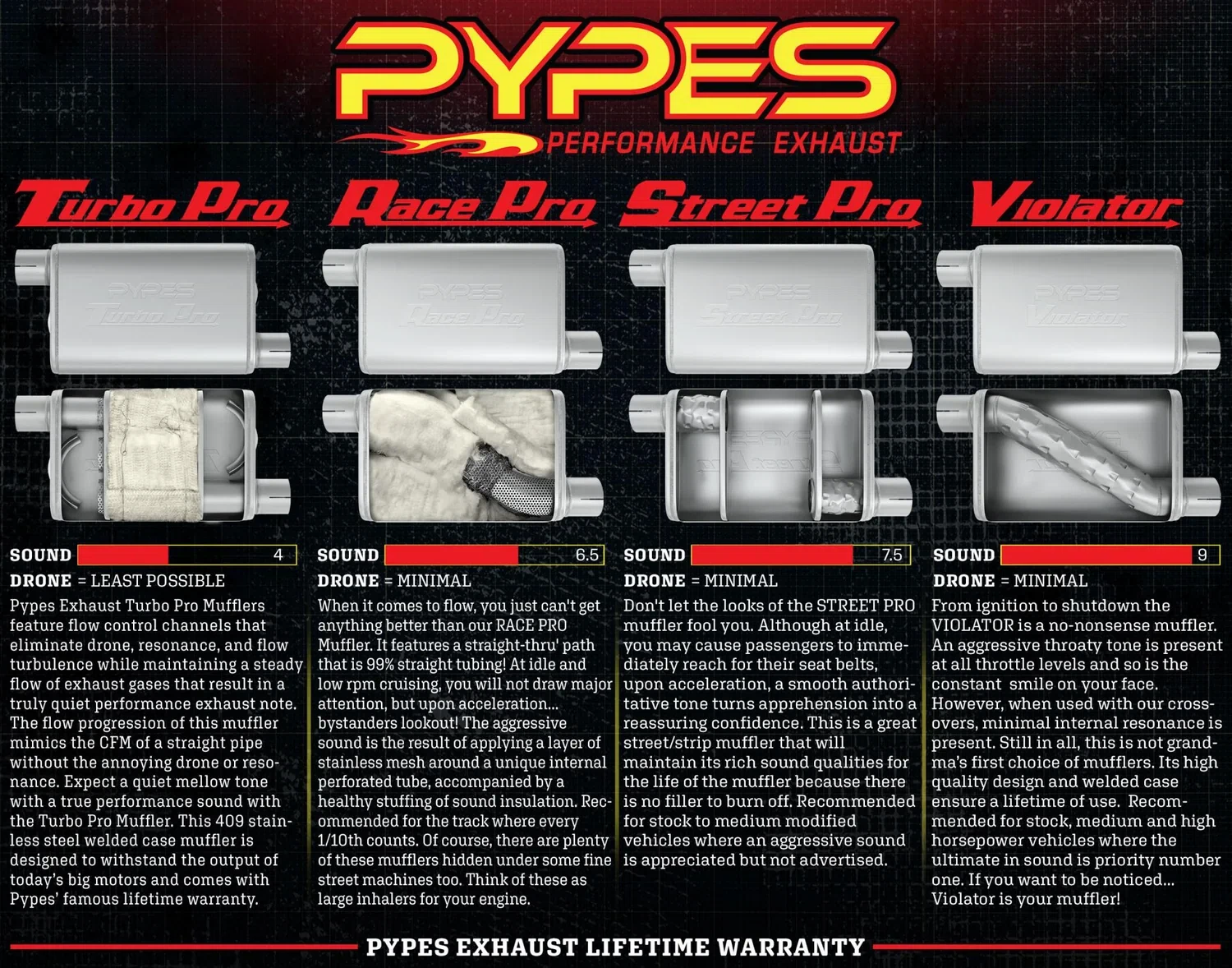 Crossmember Back w_X-Pipe Exhaust System 55-57 Tri-Five Chevy
